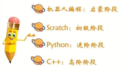 軟硬件編程啟蒙