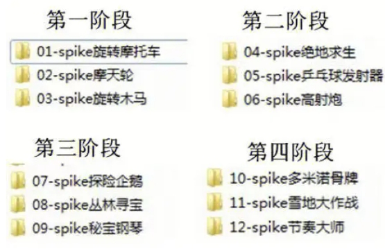 Spike進(jìn)階